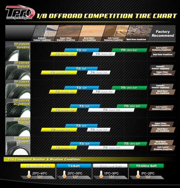 TPro Komplettrad 1/8 Off Road "MAGIC SQUARE" (4)