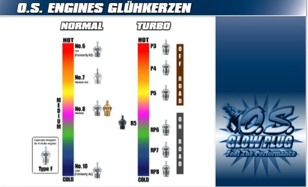 O.S. Glühkerze RP7 Turbo ON-Road 71642070 KERZE OS RP7 TURBO mittel - 71642070