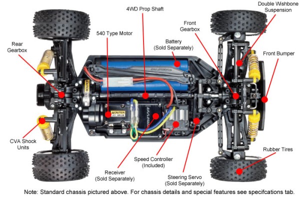 Tamiya Plasma Edge ll - TT02B 1/10 Buggy Baukasten Kit + ESC