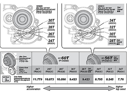 105809 Savage XS - IDLER GEAR 32T-60T